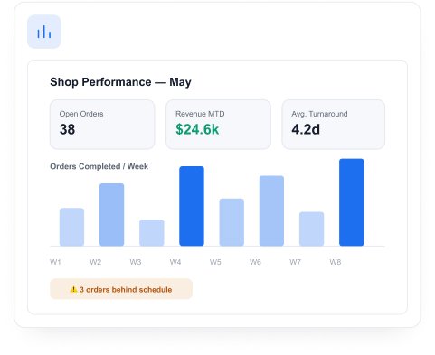 Feature Page Reporting Analytics